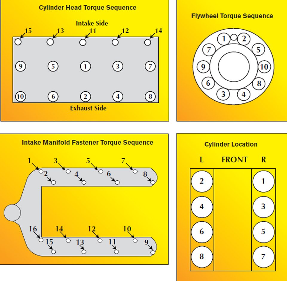 sgx listing manual appendix 7.1