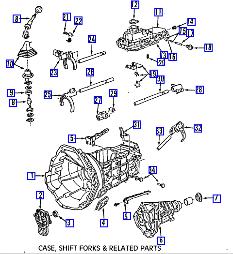 5 speed manual gear box layout