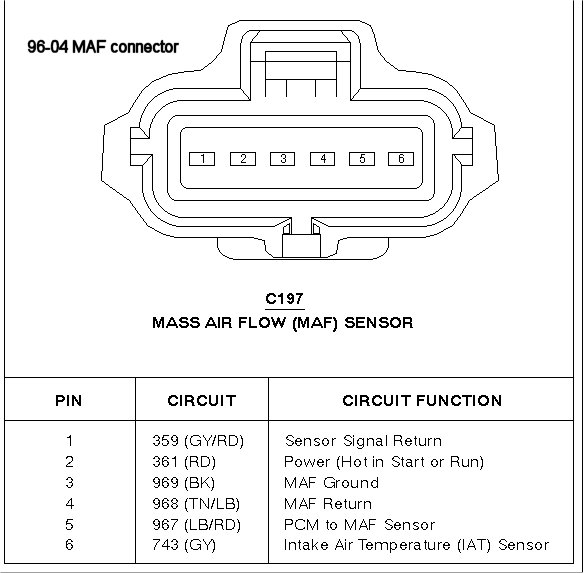 impreza 2004 service manual electronics pdf