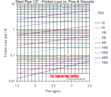 manual water level density correction