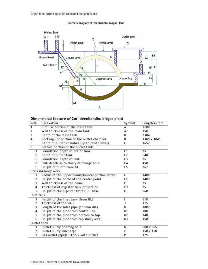 pipe-with-the-stripe technical manual